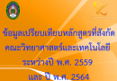 ข้อมูลเปรียบเทียบหลักสูตรที่สังกัดคณะวิทยาศาสตร์และเทคโนโลยี ระหว่างปี พ.ศ. 2559 และ ปี พ.ศ. 2564