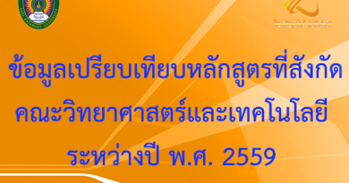 ข้อมูลเปรียบเทียบหลักสูตรที่สังกัดคณะวิทยาศาสตร์และเทคโนโลยี ระหว่างปี พ.ศ. 2559 และ ปี พ.ศ. 2564